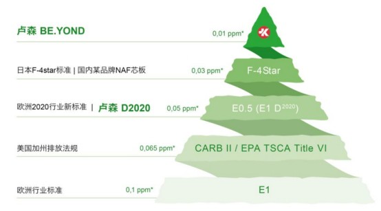 瑞士板材好不好?盧森最具性價(jià)比