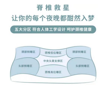 注意！請及時查收你的美容覺喲