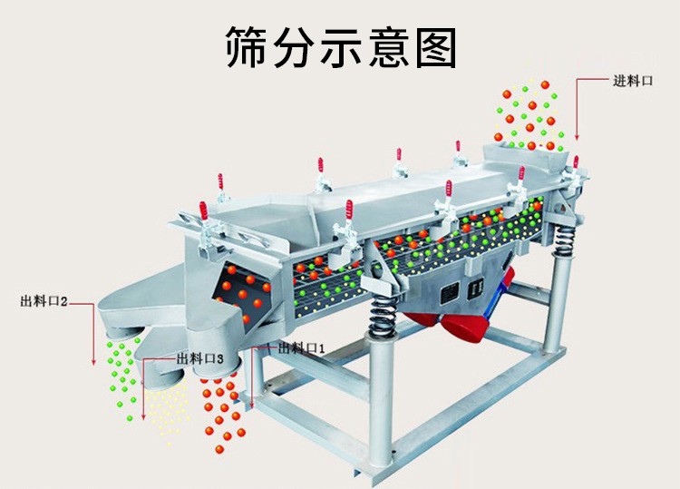 振動(dòng)篩日常維護(hù)技巧！